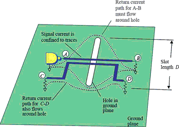 Crosstalk considerations